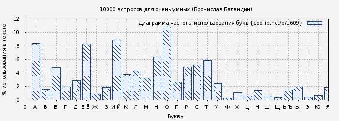 40 вопросов и ответов для очень умных. вопросы для викторины с ответами. | хозяюшки