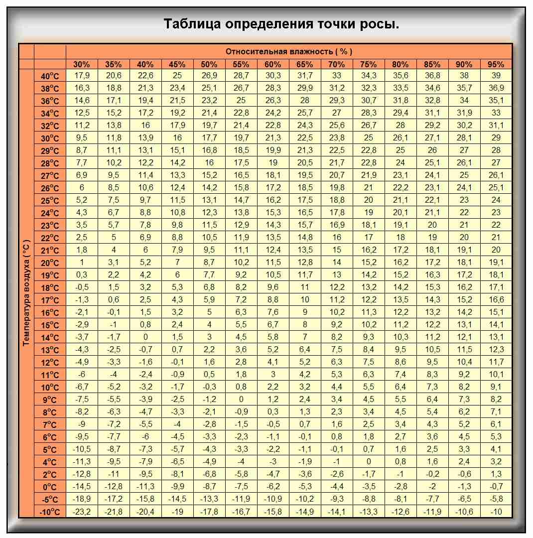 Почему жара труднее переносится при высокой влажности воздуха