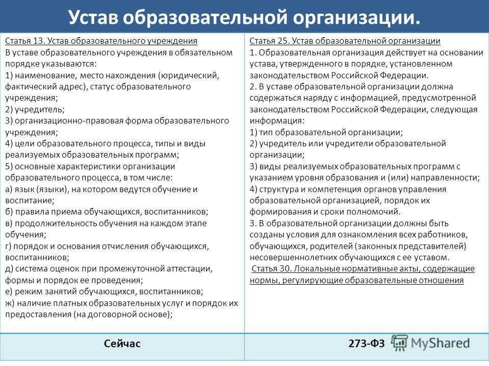 Устав предприятия или ооо — правила оформления
