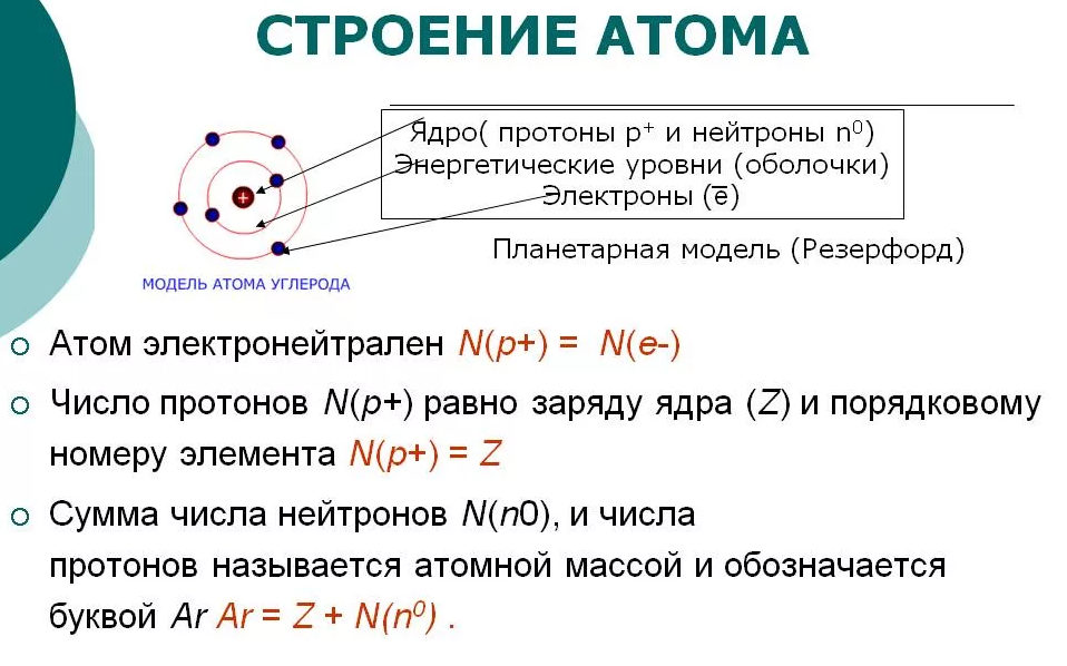1.1.1. строение электронных оболочек атомов химических элементов.