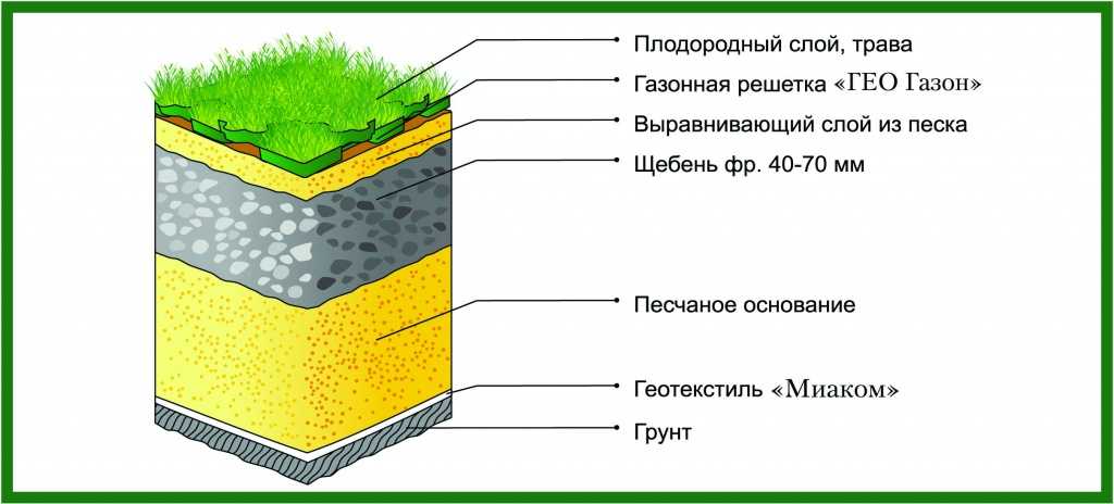 Что такое плодородие почвы: от чего зависит, основные характеристики и свойства