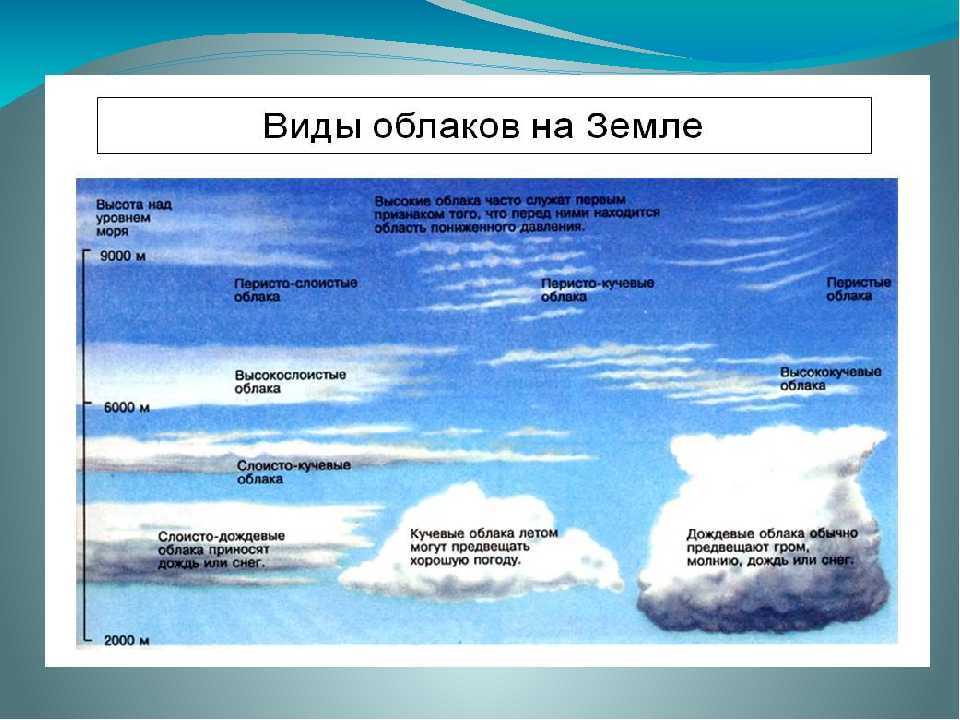 Переменная облачность: что такое облака и как они влияют на климат | вокруг света