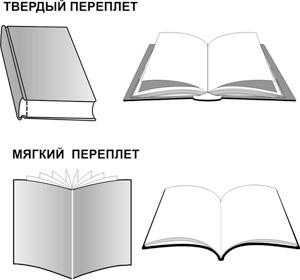 Разница между твердой и мягкой обложкой | сравните разницу между похожими терминами - жизнь - 2023