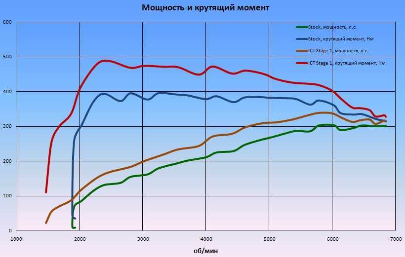 1 лошадиная сила равна