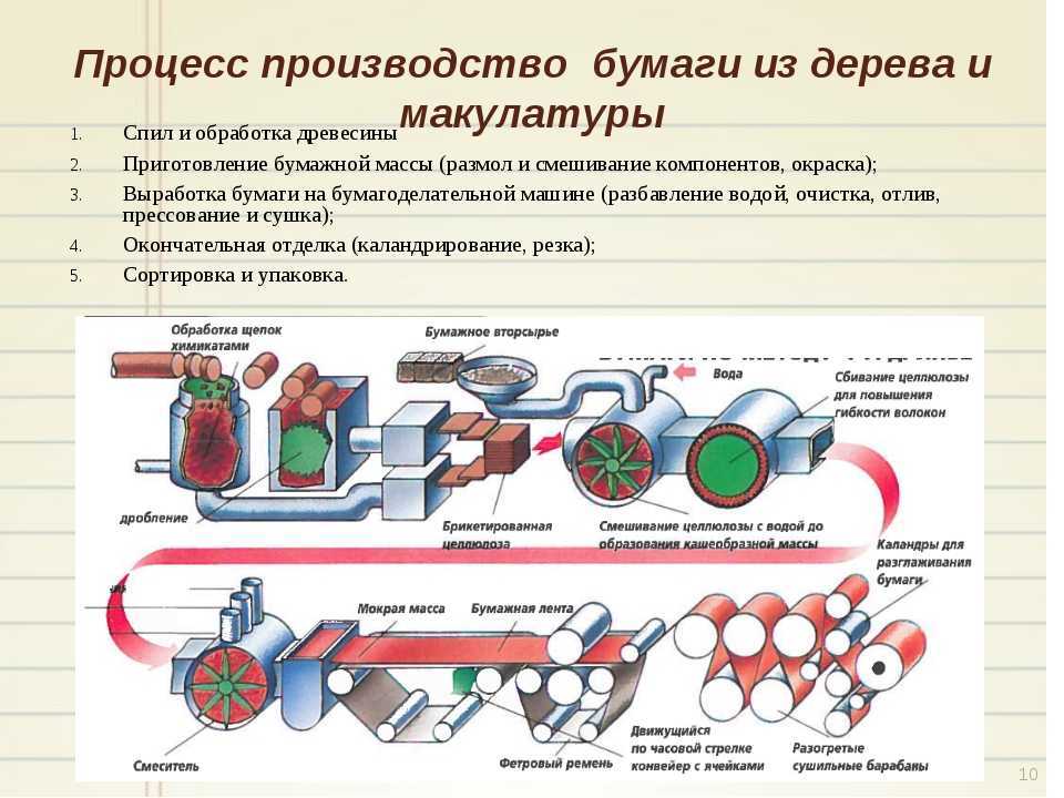 Как сделать бумагу (с иллюстрациями) - wikihow