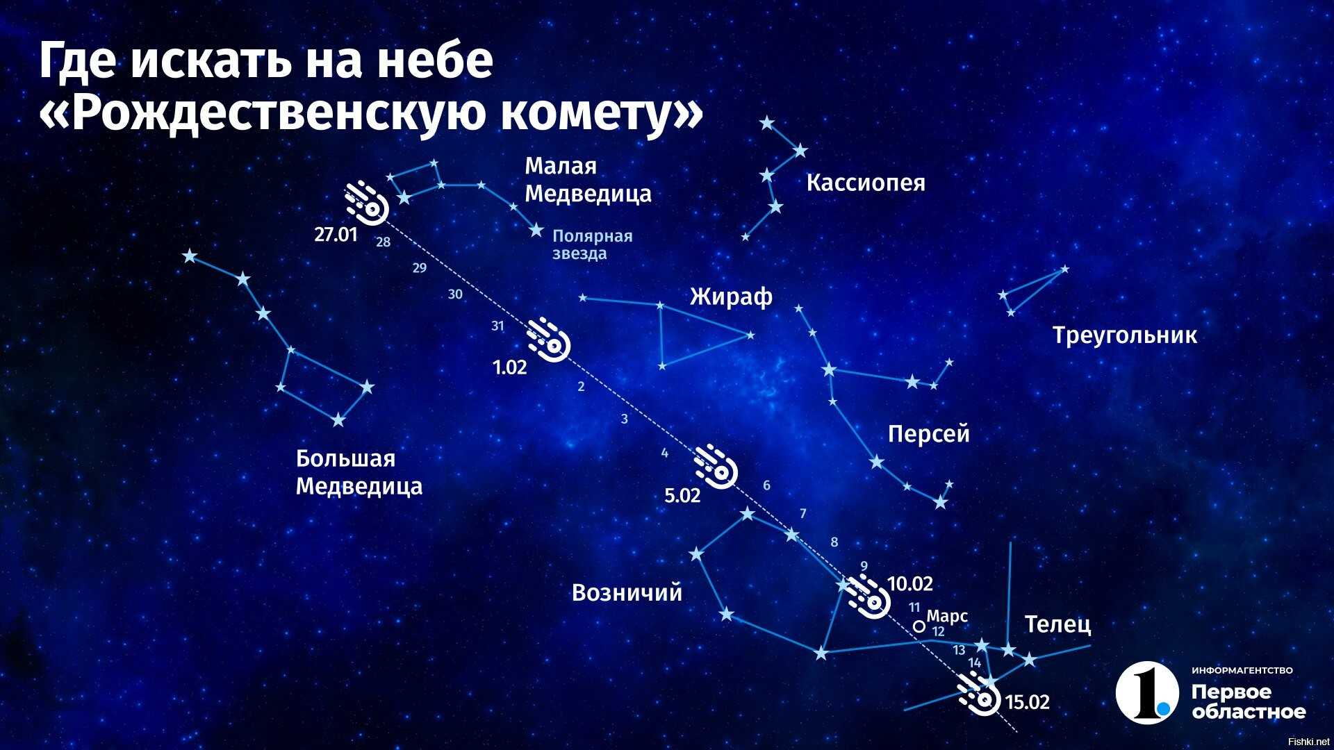 Планетарий (прибор) — энциклопедия руниверсалис
