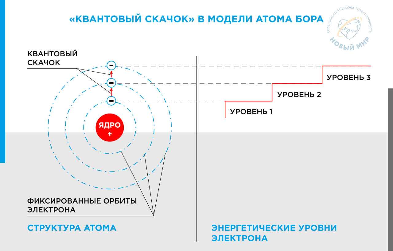 Лауреаты нобелевской премии по физике
