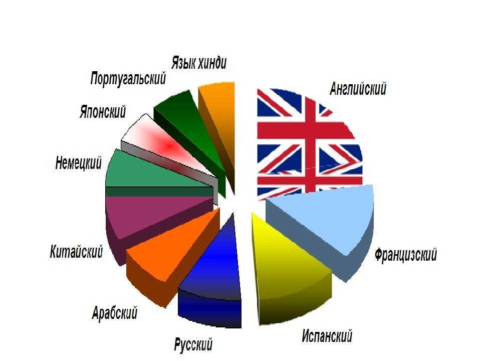 На каком языке говорят в швейцарии: сколько официальных государственных языков в стране