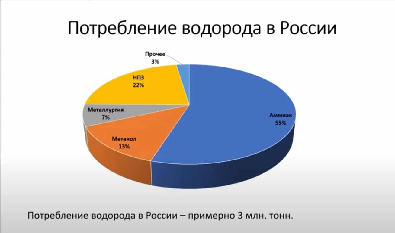 Урок 26. получение водорода и его применение – himi4ka