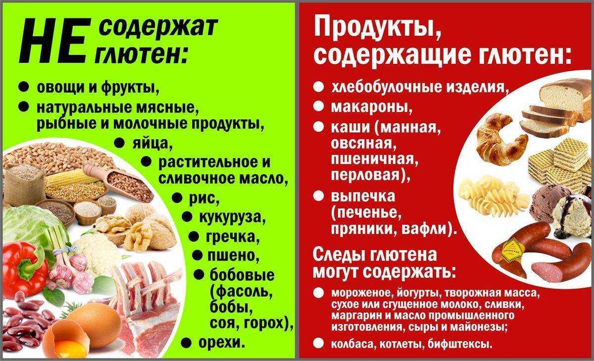 о том, что такое глютен, перечисляются его свойства, продукты, где он содержится Также рассказывается о безглютеновой диете