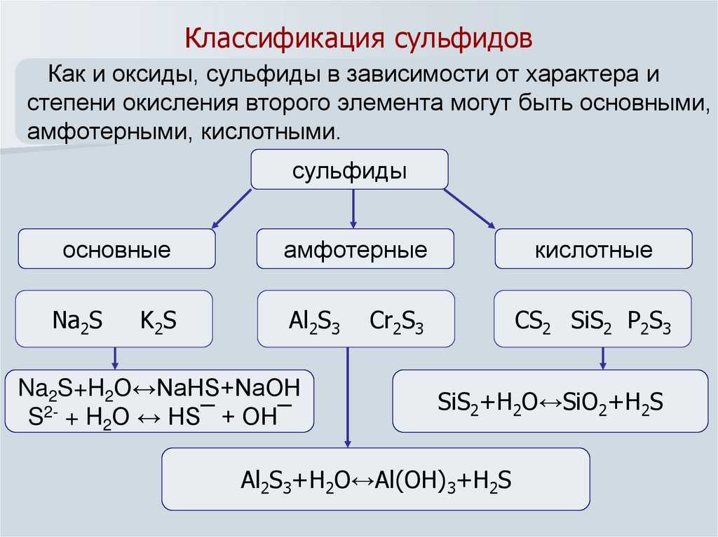 Сульфид цинка серная кислота. Классификация сульфидов. Сероводород и сульфиды таблица. Систематика сульфидов. Классификация сульфидов по химическому поведению.