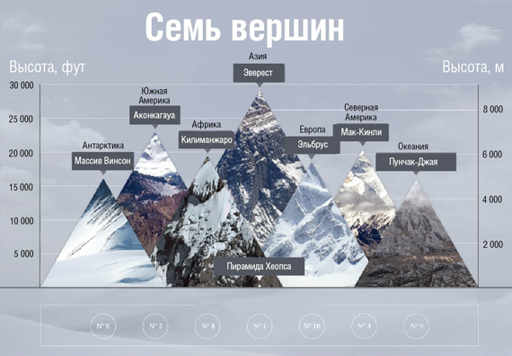 Самые высокие горы в мире - топ 10