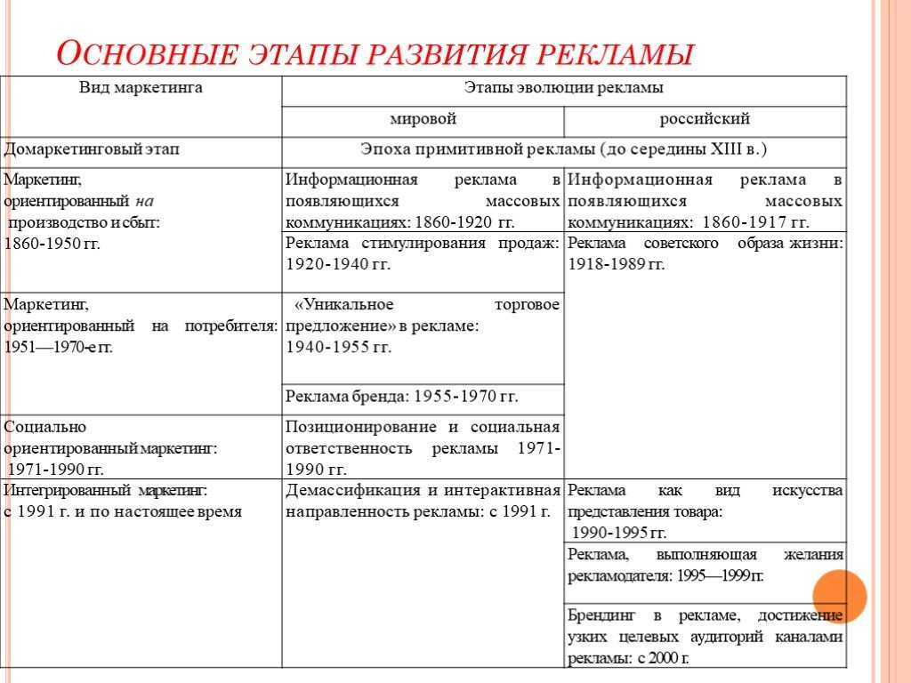 Какая была первая реклама на коммерческом телевидении и когда она была показана? - quepaw