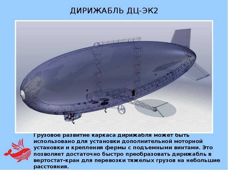 Дирижабль