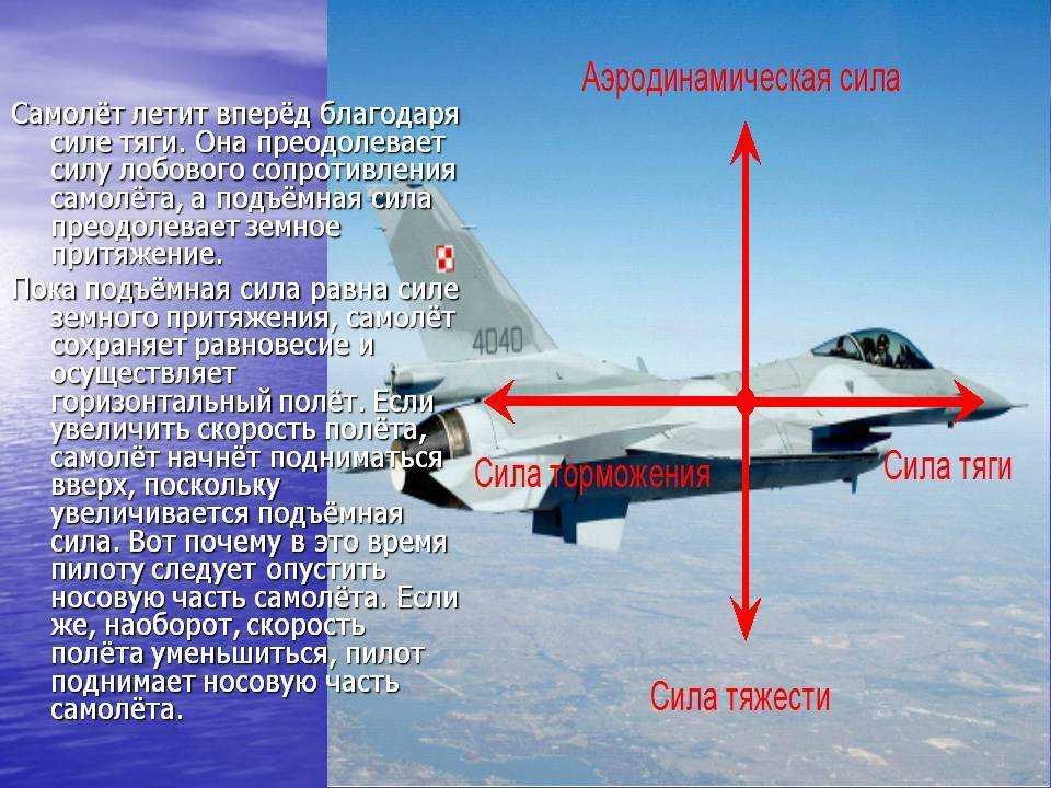 Почему летит самолёт — аппарат тяжелее воздуха