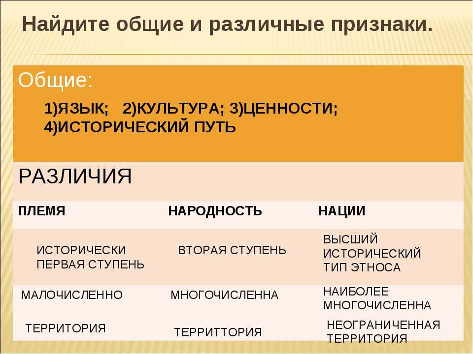 Чем отличается народ от нации и национальности: определение, разница понятий
