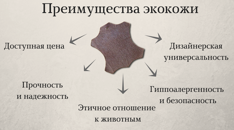 Экокожа - что это за ткань? отличие от натуральной кожи. достоинства и недостатки, виды. | www.podushka.net