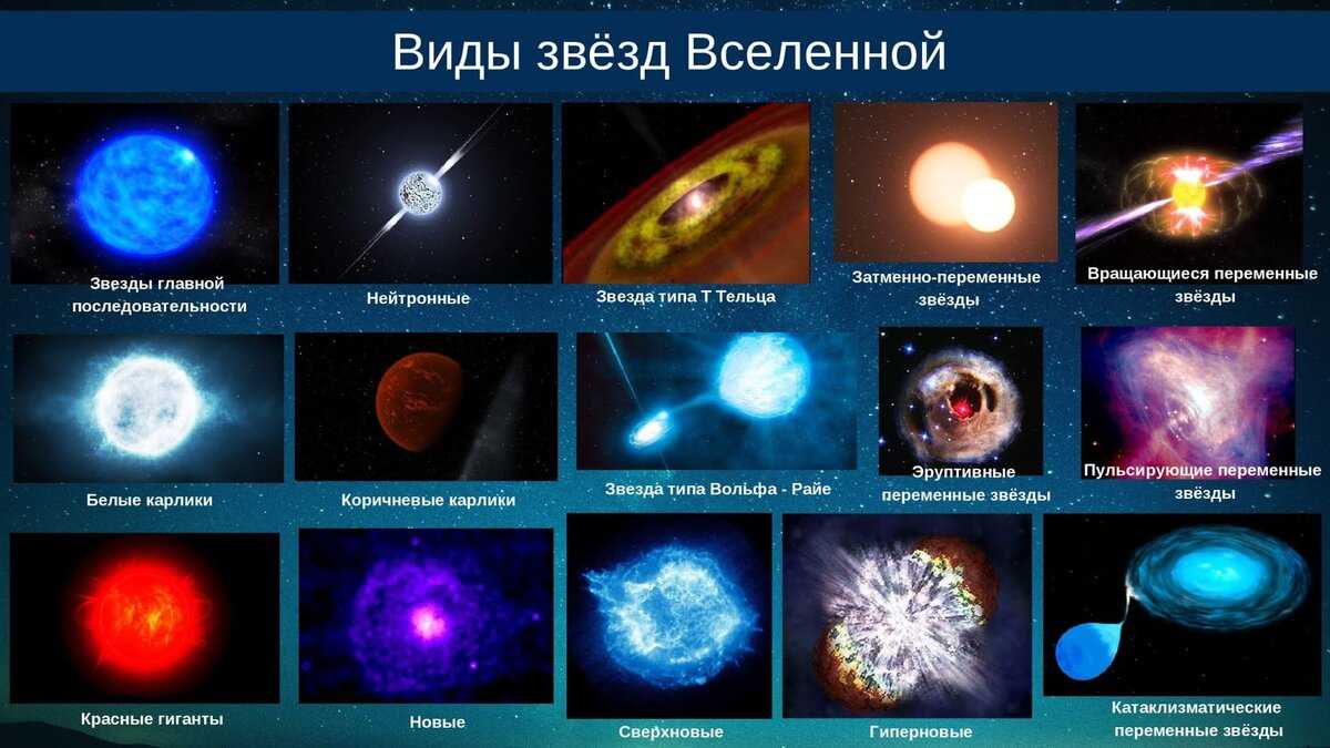 § 7. первичные черные и белые дыры [1979 новиков и.д. - эволюция вселенной]
