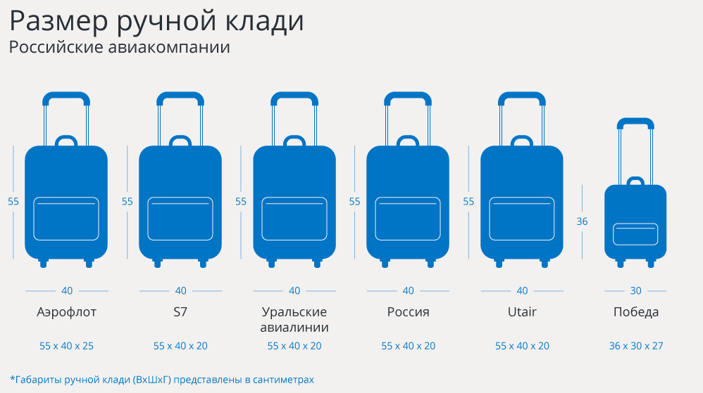 о том, как устроен и где находится багажный отсек самолета Можно ли попасть в него из пассажирского салона во время полета