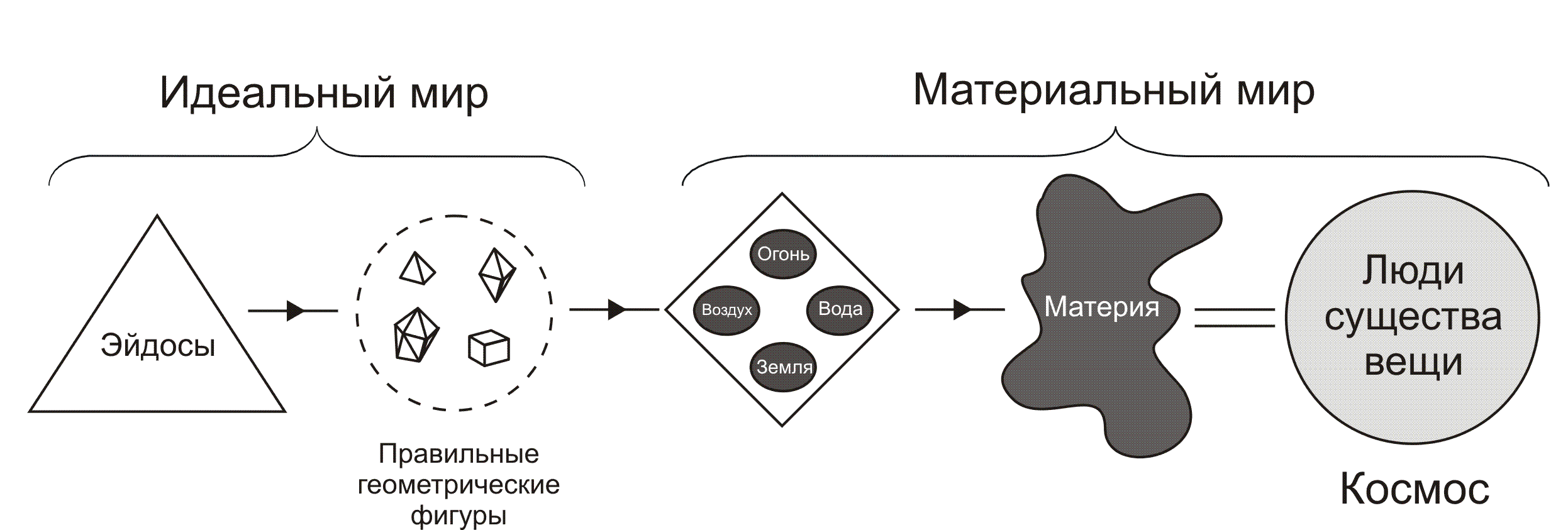 «теория всего». как устроен окружающий нас мир с точки зрения физиков