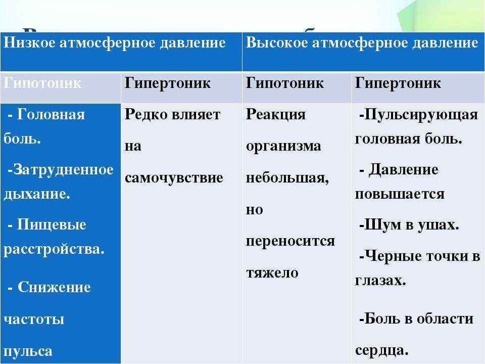 Cocododday.click ▷ не дави на меня: вся правда о метеозависимости - индикатор - hypestat