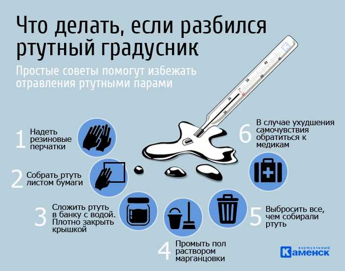 Термометр - история появления и развития градусника