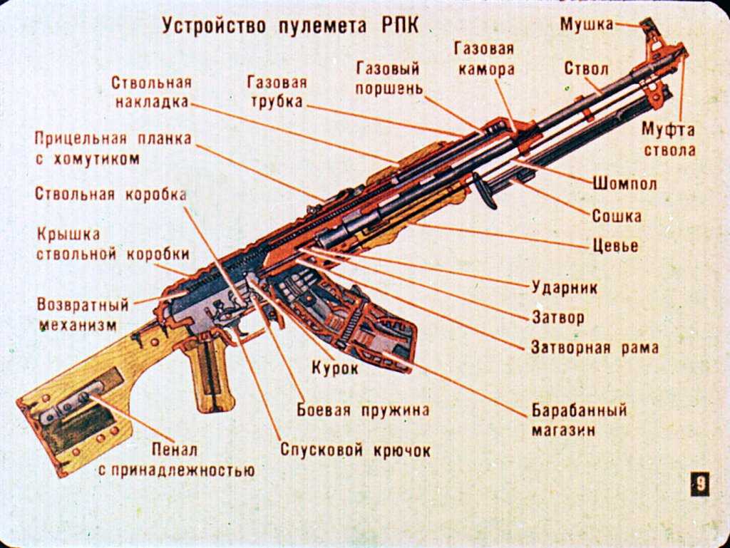 Основные отличия автомата от пулемета