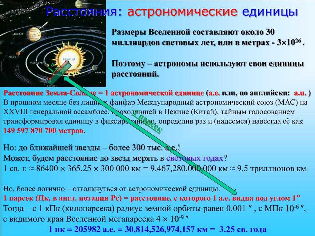 Сколько лететь до солнца. сколько лететь до солнца