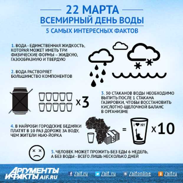 Интересные факты о воде и ее составе
