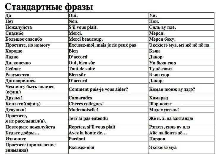 Распространенные фразы для общения на французском с переводом