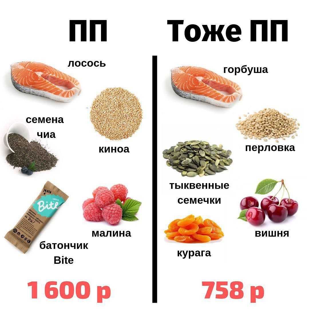 Стоимость как экономическая категория