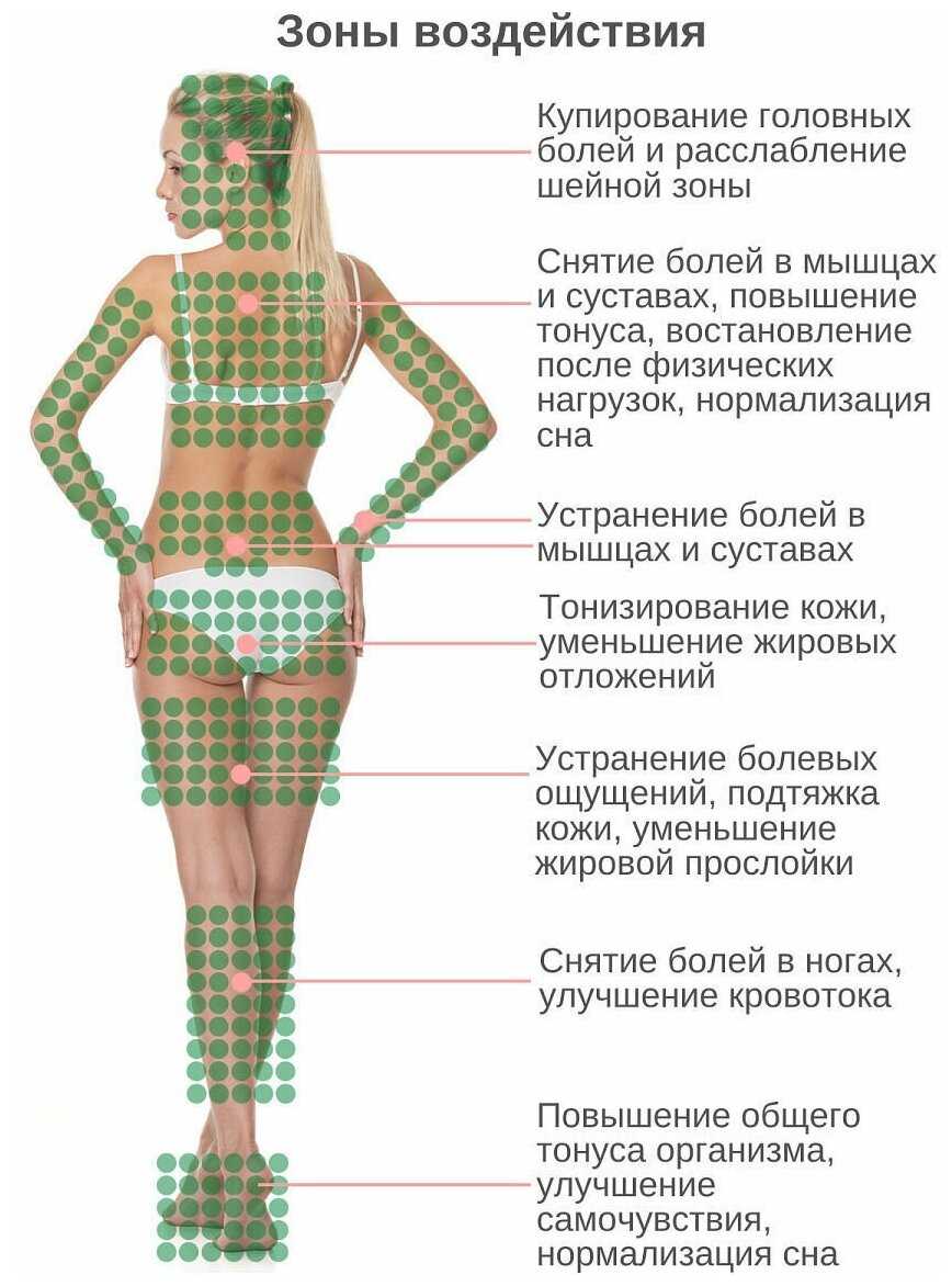 Как производители объясняют работу чудо-коврика, вредно ли проходить магнитно-резонансную томографию, чем лучше модель ипликатора Кузнецова с магнитиками и для чего он действительно может быть полезен, читайте в разборе