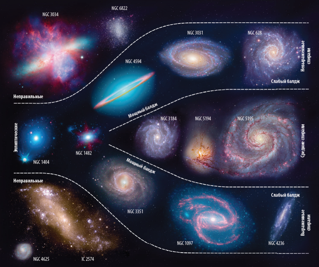 Галактика - что это такое, как она формируется и из чего состоит
