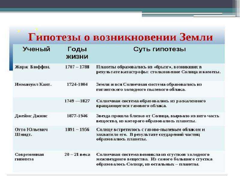 Какое строение имеет молекула воды