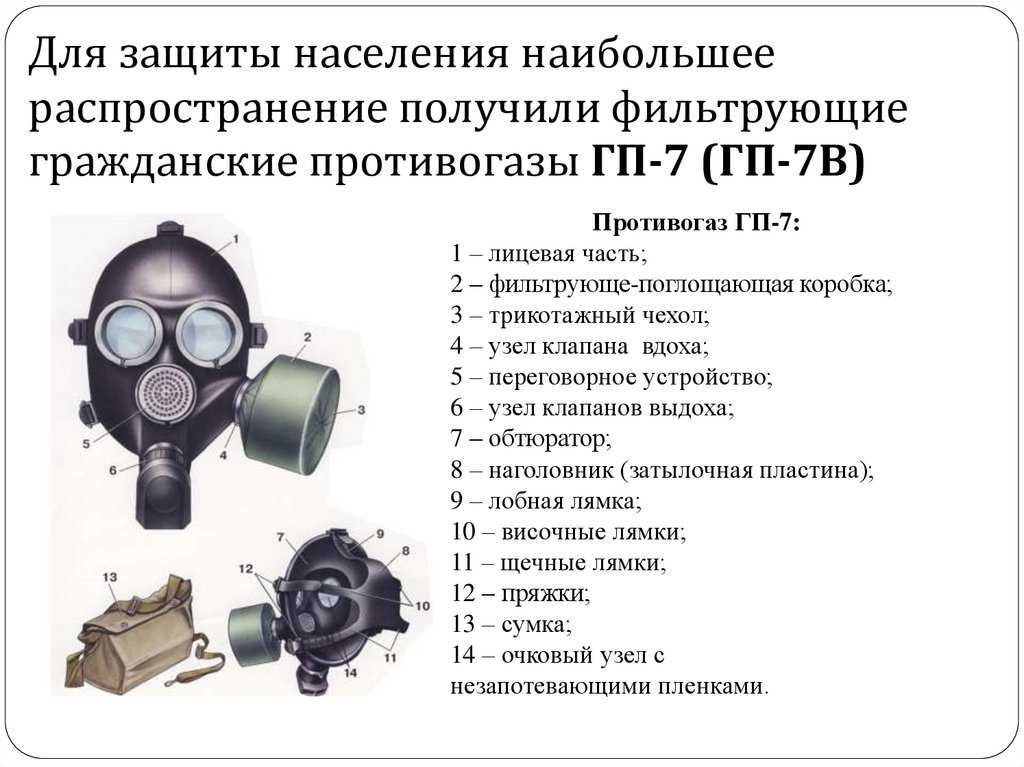 Современные противогазы — виды и их назначение