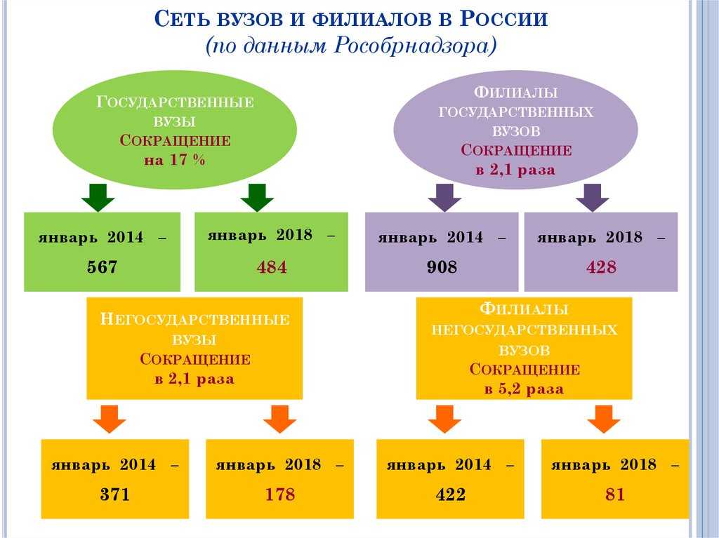 Перспективы развития частных университетов в россии: мифы и реальность