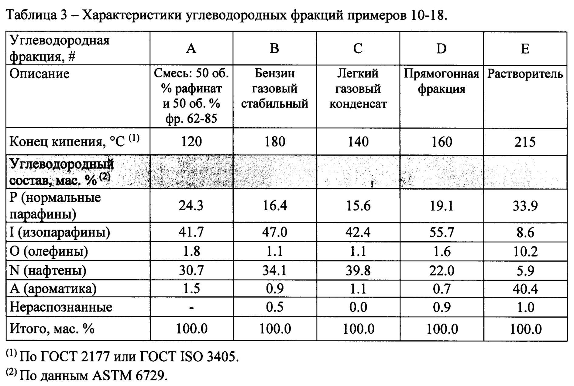 Методы получения зеленого водорода