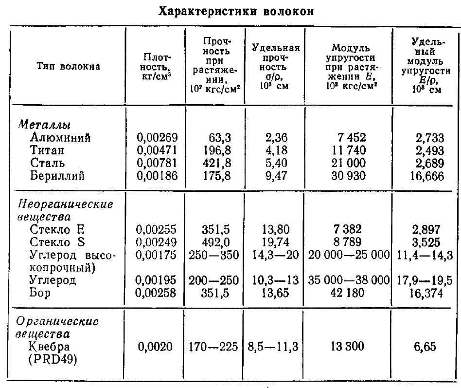 Титан и его сплавы с металлами