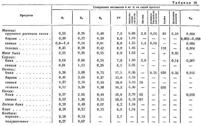 Какие продукты можно замораживать: инфографика
