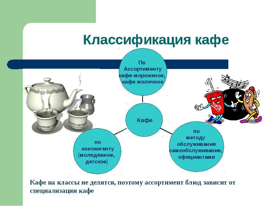 Ресторан - frwiki.wiki