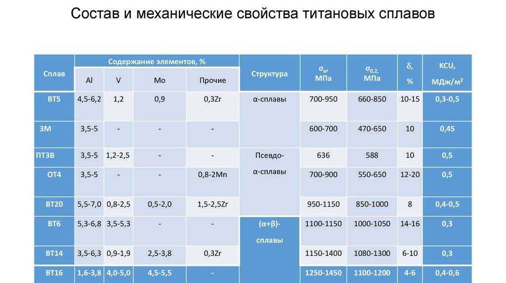 Глава 4. знакомьтесь - титан!