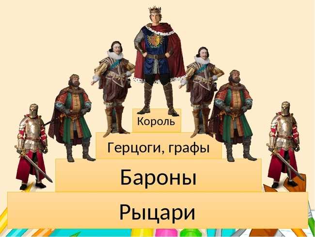 Князь, граф, барон, лорд: различия и иерархия титулов в истории и современности