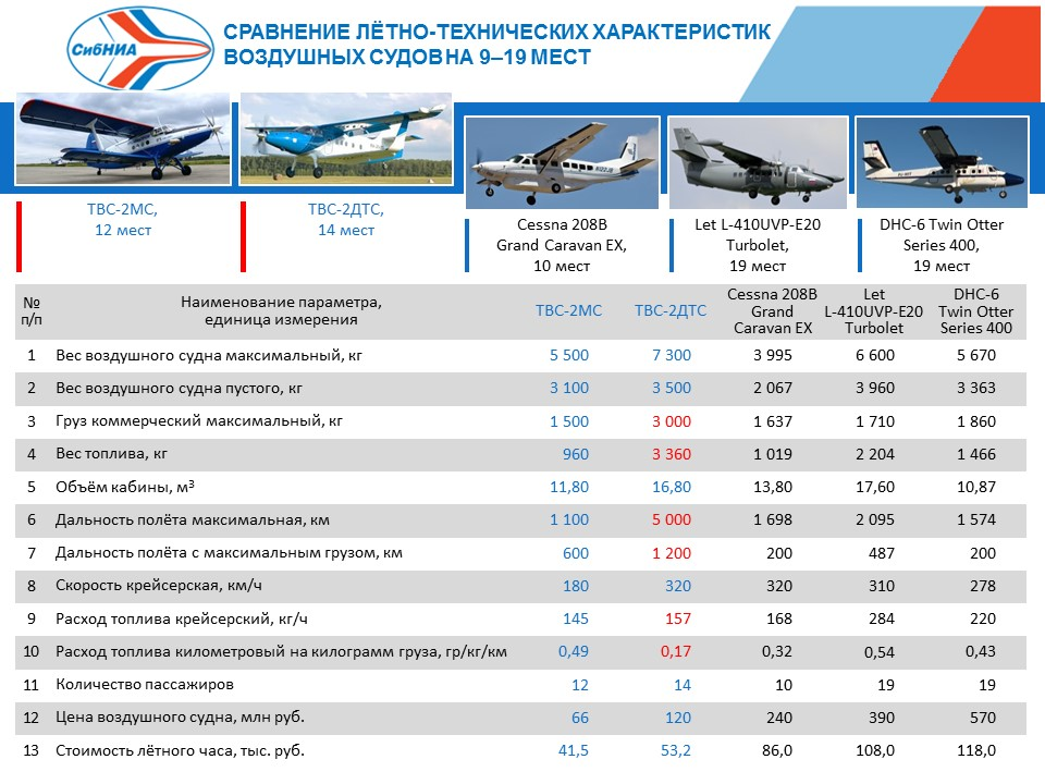 Чем заправляют самолеты (авиационное топливо)