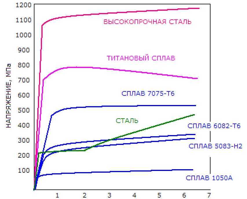 Титановые сплавы: классификация, обработка, свойства и применение