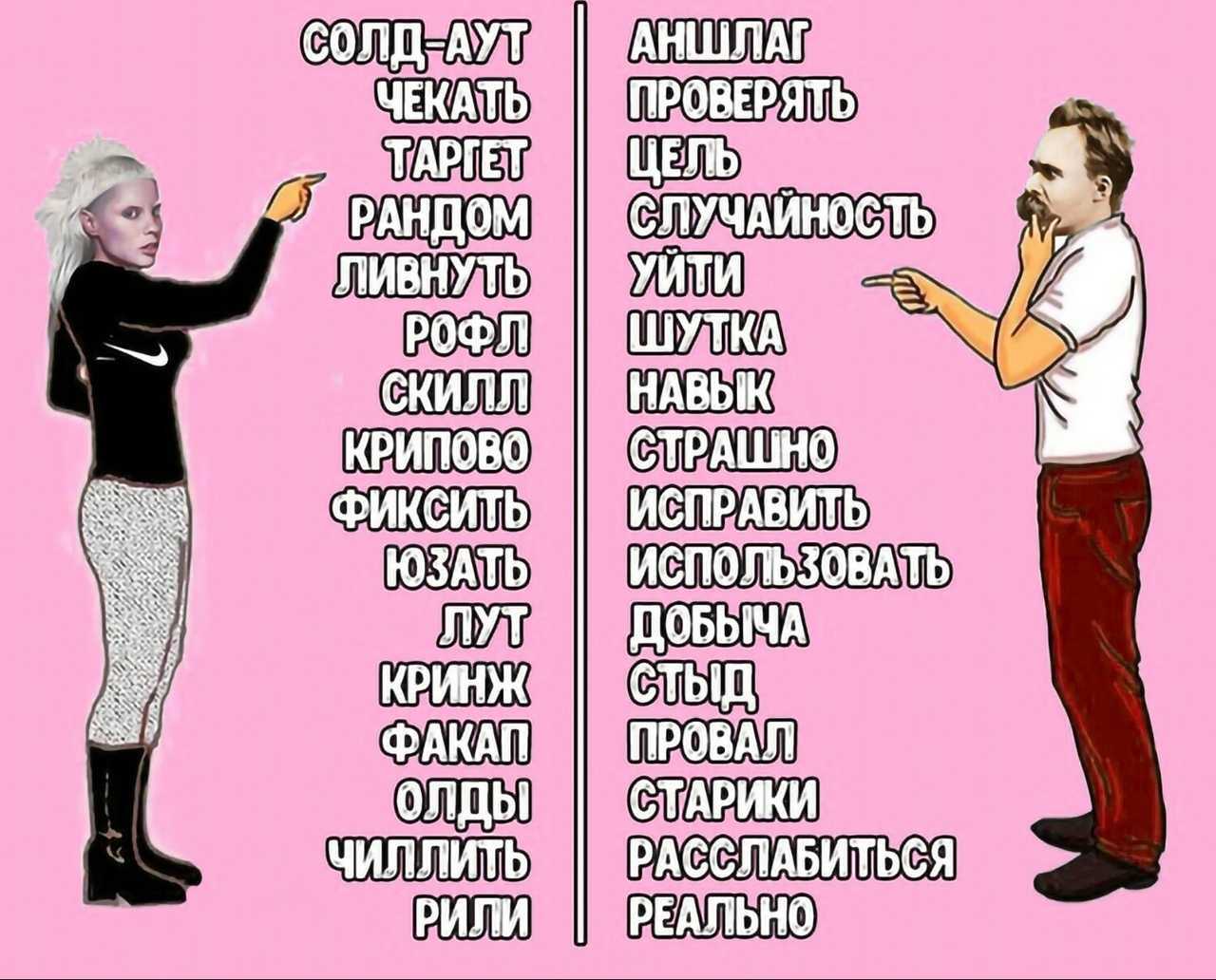 40 слов молодёжного сленга – что означают краш, кринж и другие
