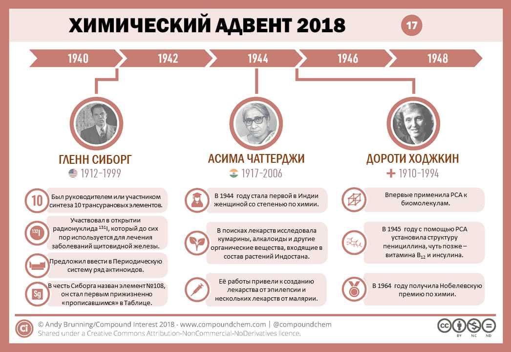 Нобелевка за “управление кислородом”. как организм спасается от гипоксии и при чем тут допинговые скандалы