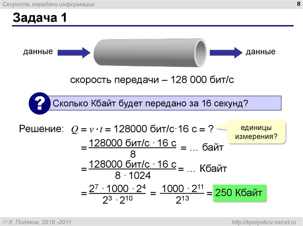 Системы передачи данных | эксплуатация крупных информационных систем 1с