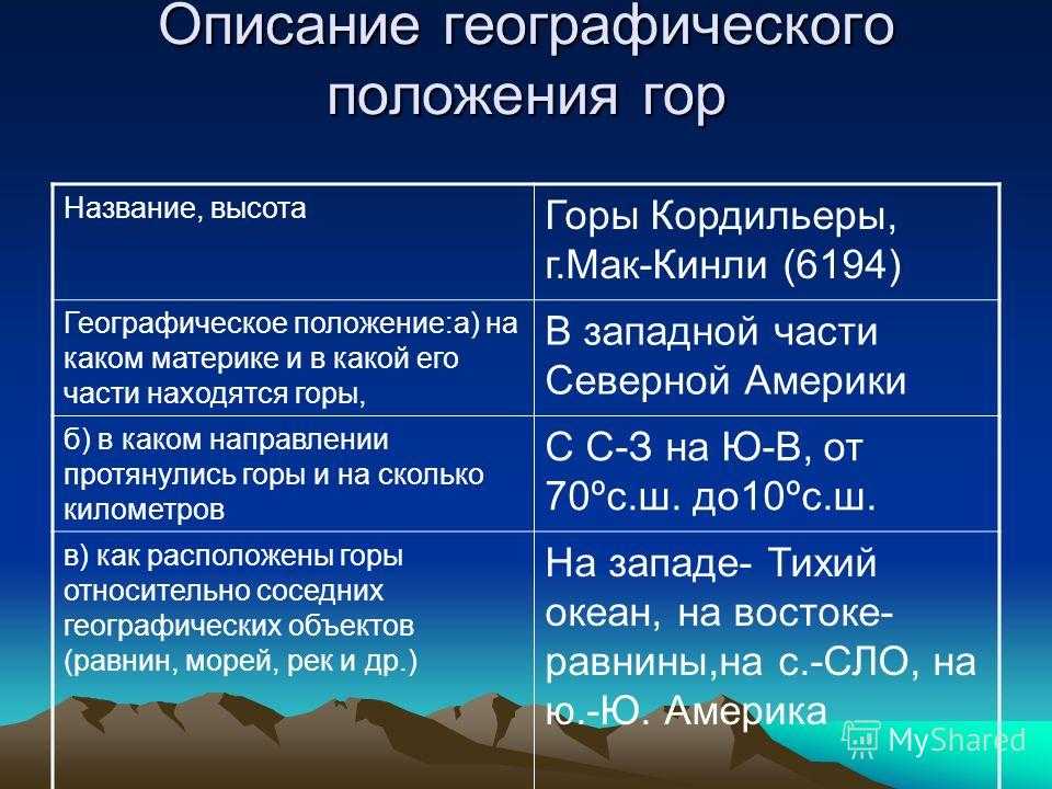 Гималаи: где находятся, наивысшая точка, описание - gkd.ru