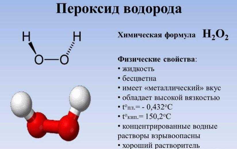 История открытия перекиси водорода. лечение перекисью водорода
