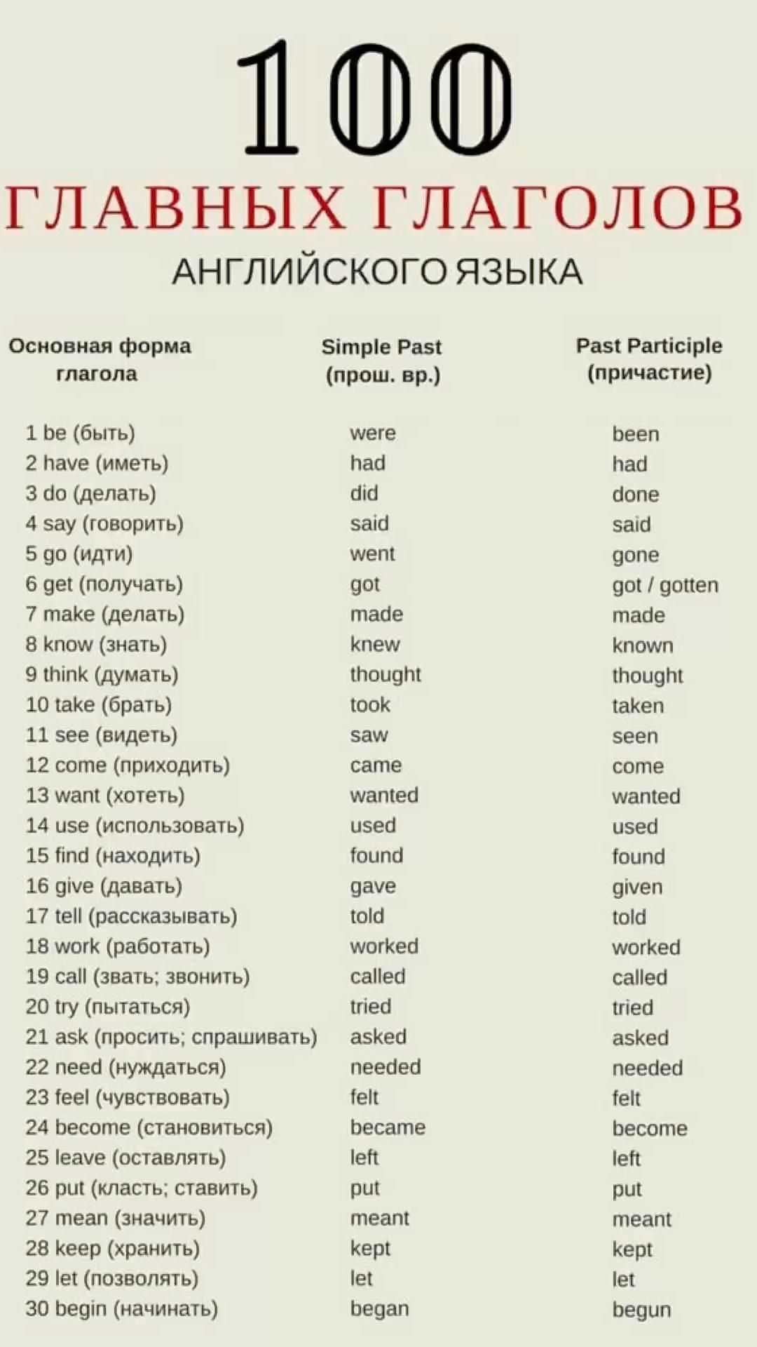 Французский разговорник